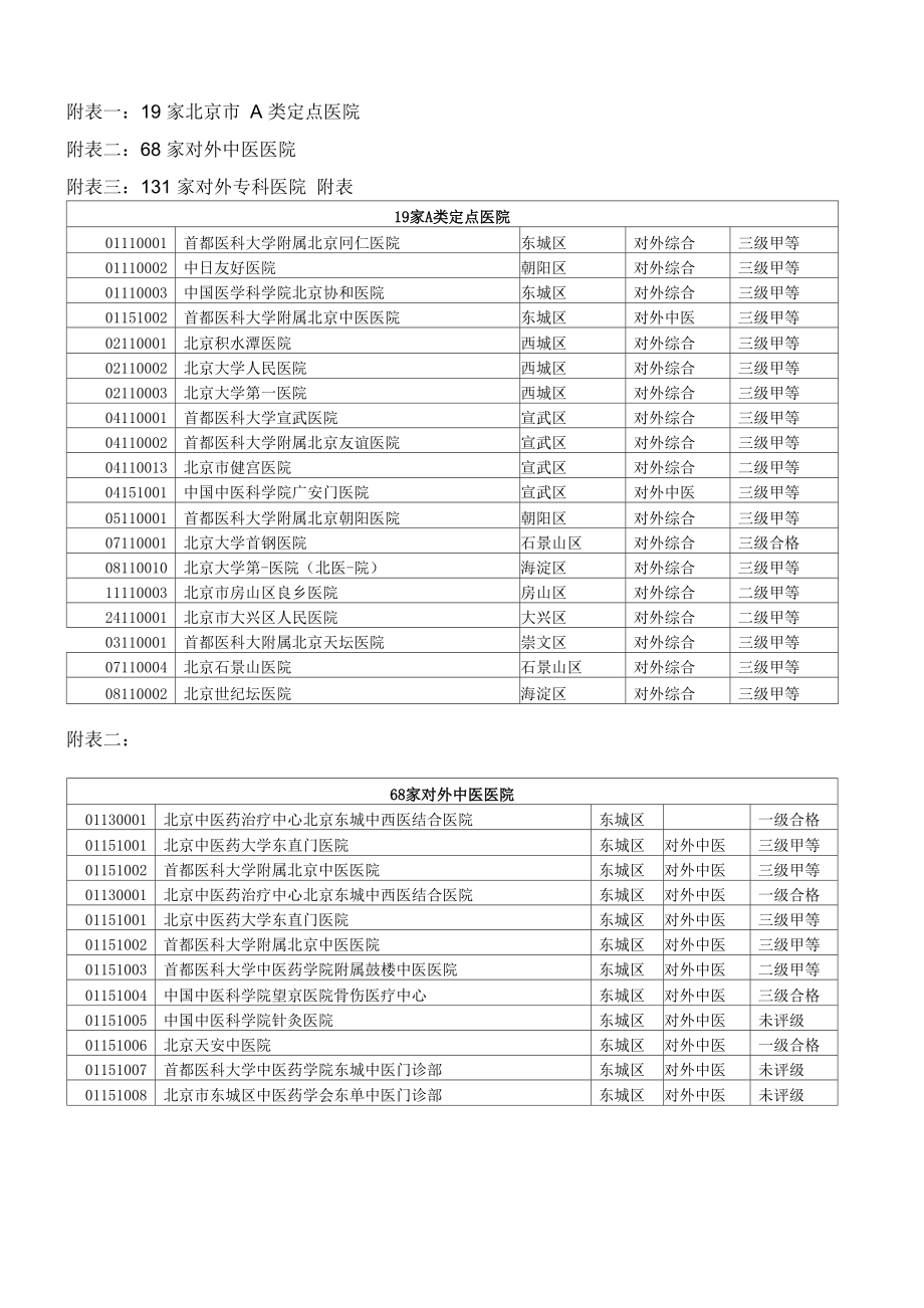 北京社保医院(不用选的)_第1页