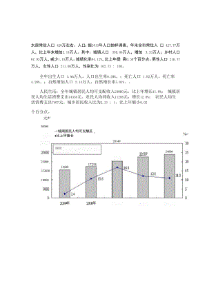 太原人口数据