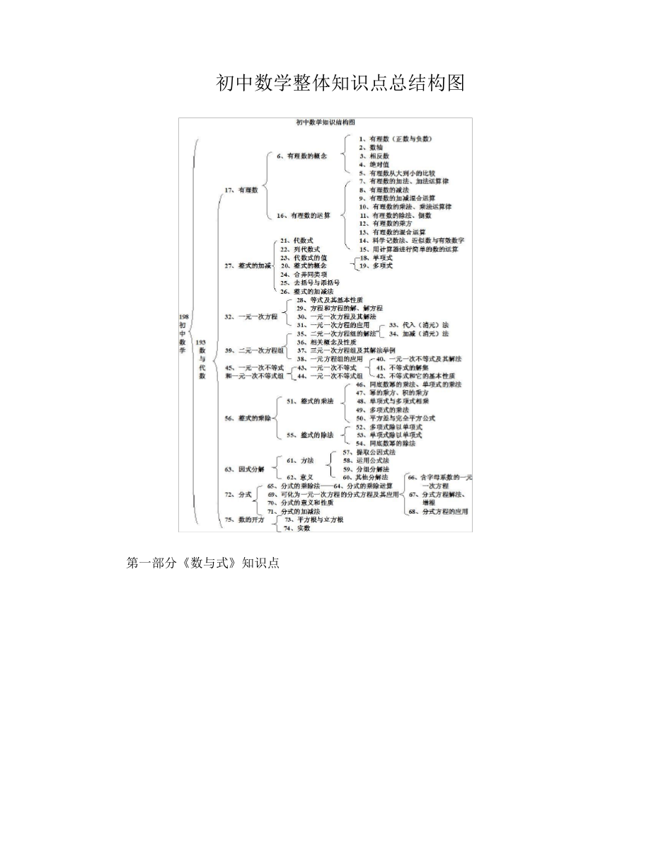 初中数学具体知识点框架图_第1页