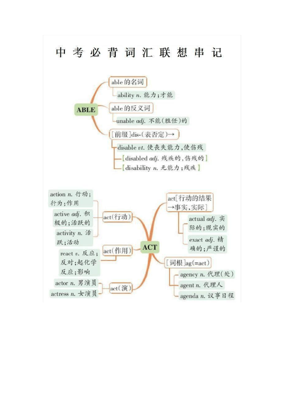 中考英语必背词汇联想串记_第1页