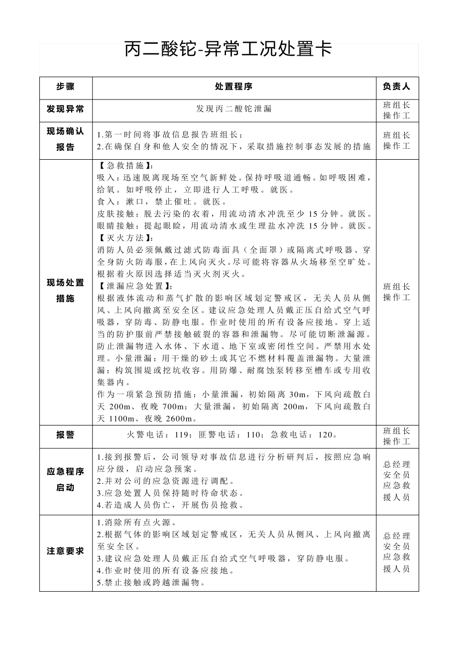 丙二酸铊-异常工况处置卡_第1页