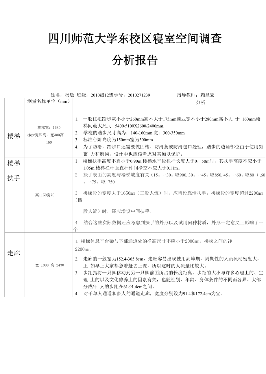 四川师范大学东校区寝室空间调查分析报告12杨敏_第1页