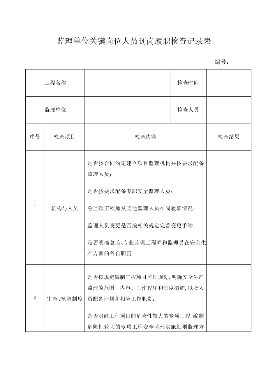 对监理单位关键岗位人员到岗履职检查记录表_第1页