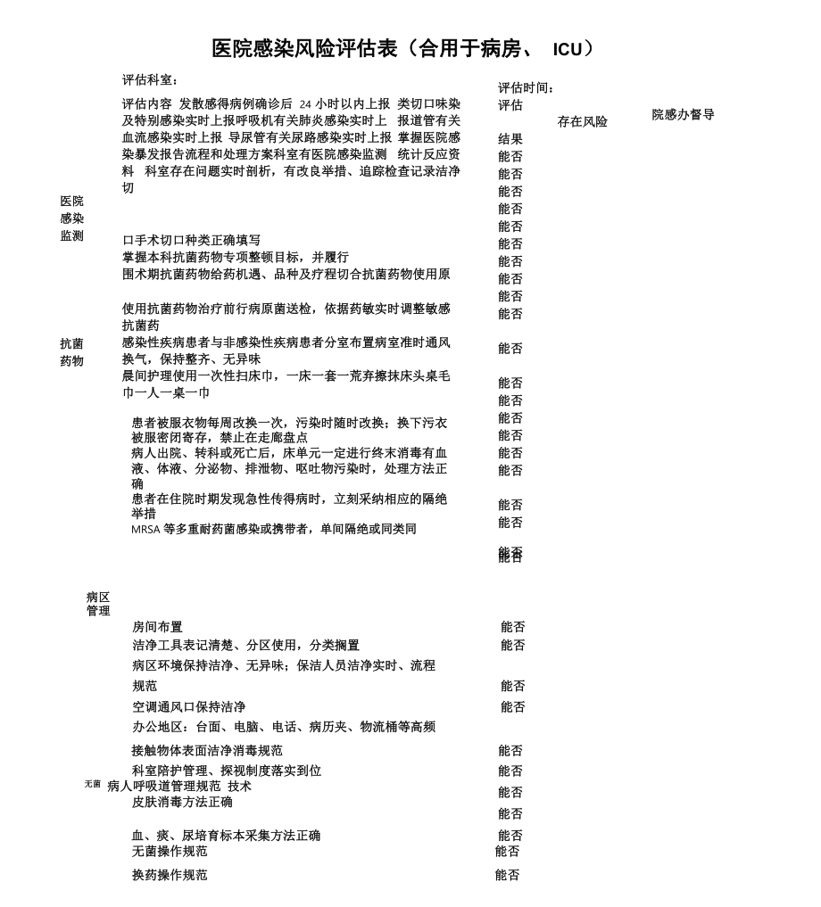 医院感染风险评估表格范例_第1页