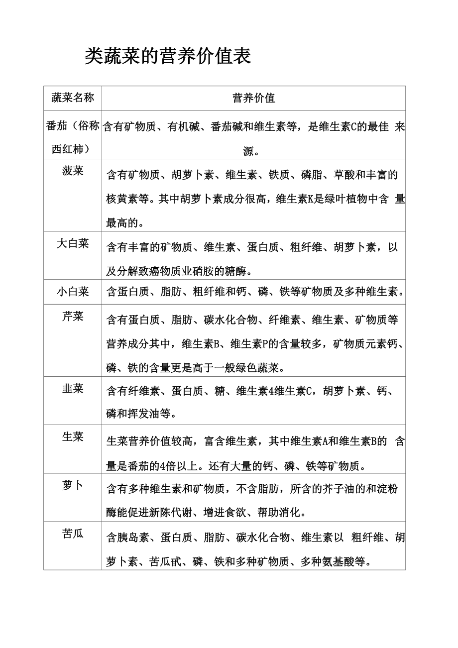 各类蔬菜的营养价值表_第1页