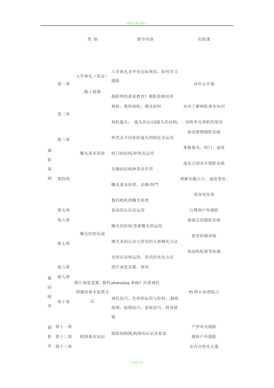 摄影师培训班详细课程表_第1页