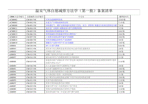 发改委温室气体自愿减排方法学(第一到第六批)教材