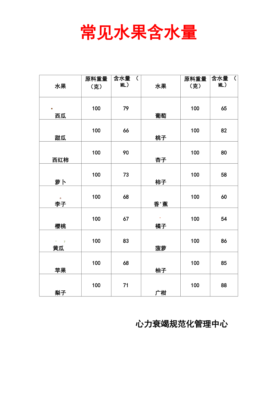 常见水果含水量_第1页