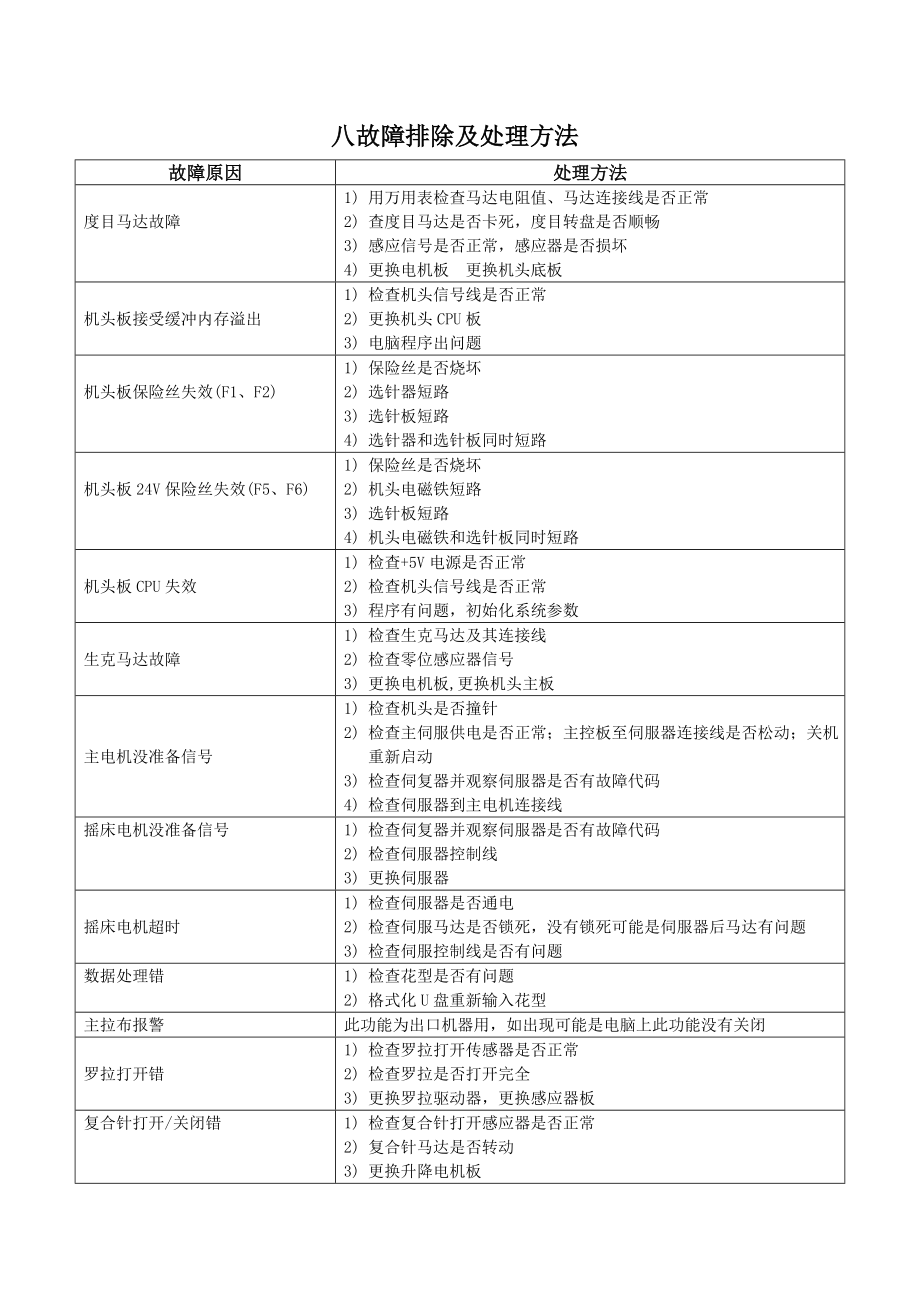 电脑横机故障排除及处理方法_第1页