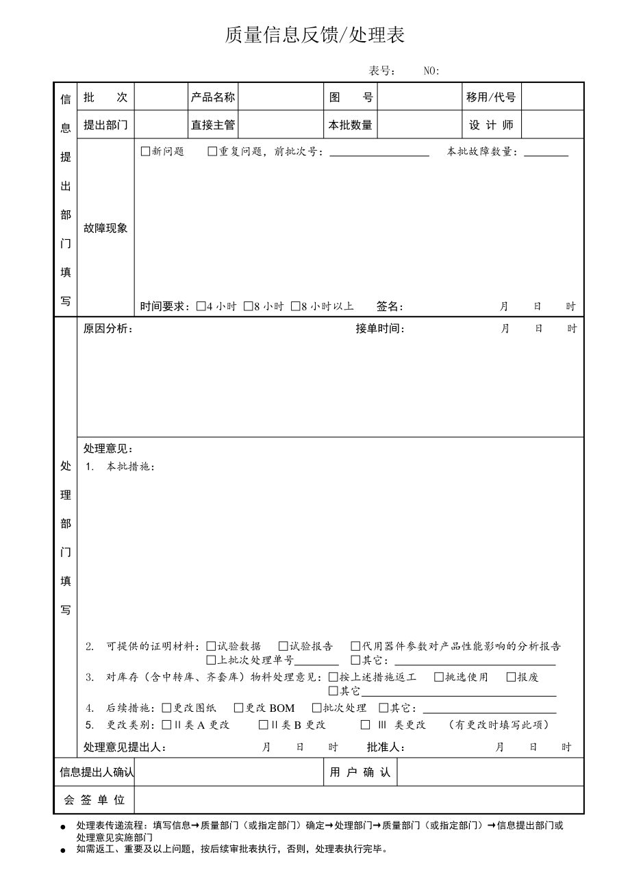 质量信息反馈处理表_第1页