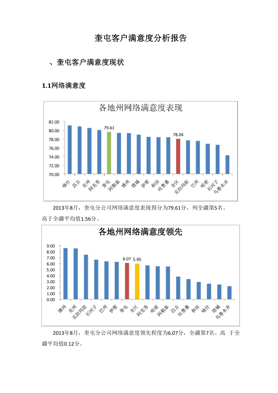 客户满意度分析报告_第1页