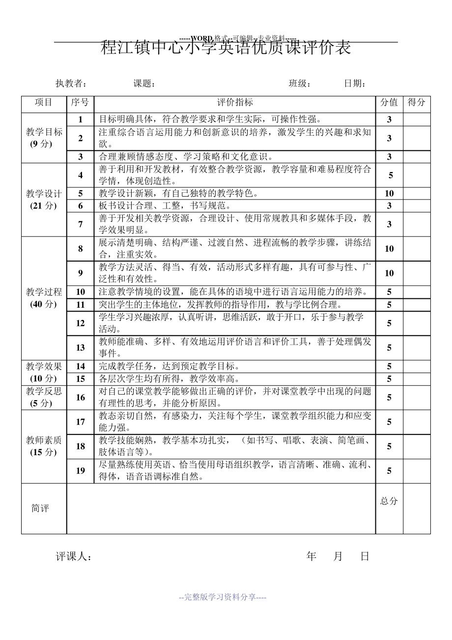 英语优质课评价表_第1页