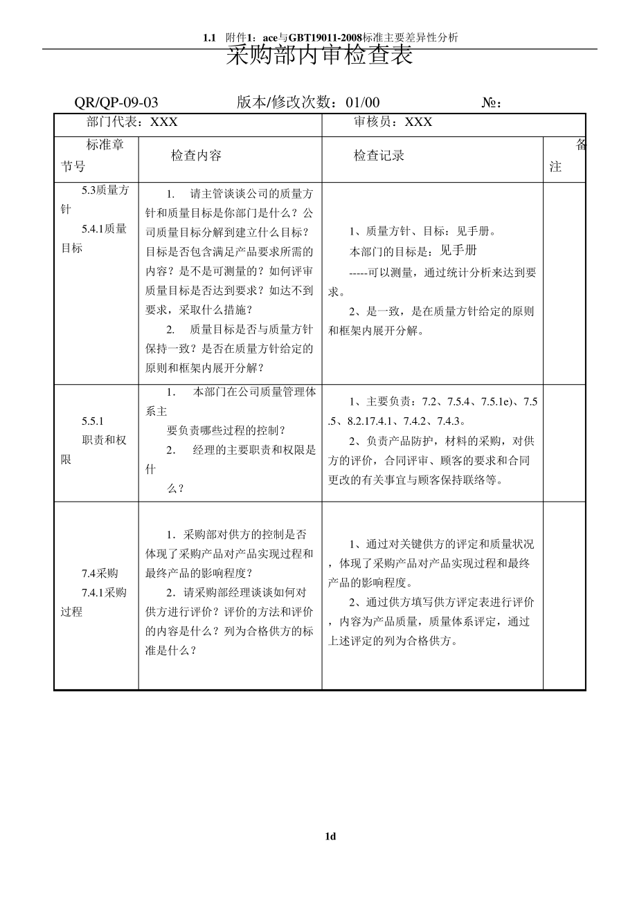 采购部内审检查表43087_第1页