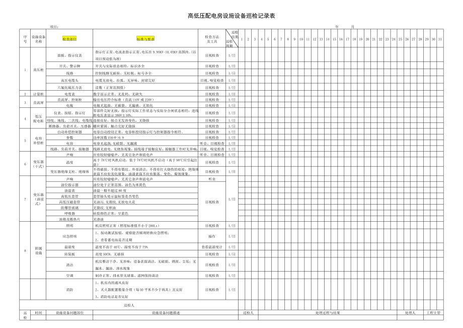 物业管理—高低压配电房设施设备巡检记录表_第1页