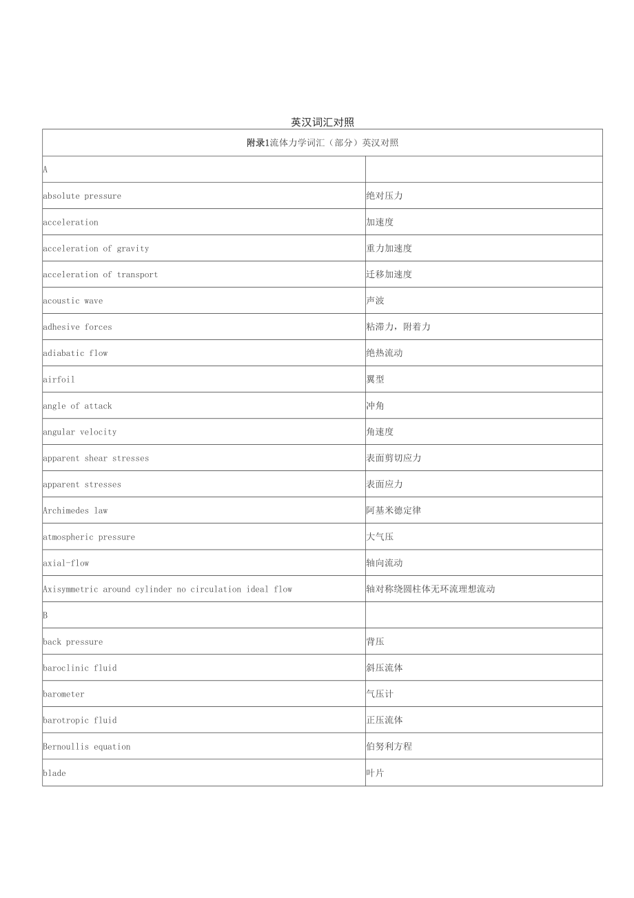 工程流体力学中英翻译_第1页