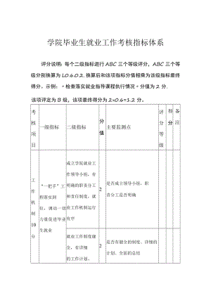 学院毕业生就业工作考核指标体系