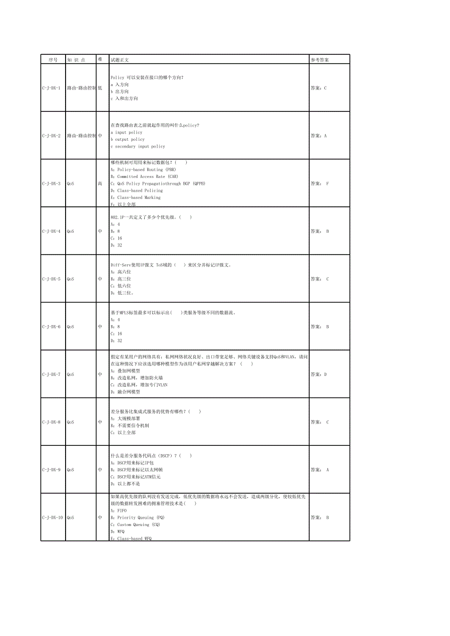 專業(yè)題庫-Juniper設(shè)備單選(144題)_第1頁