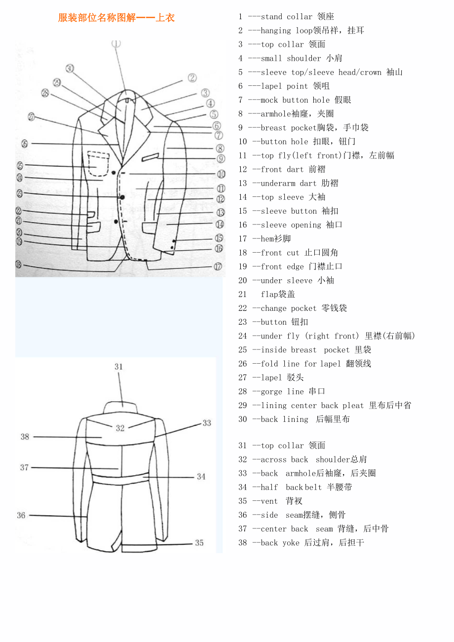 服装部位名称图解_第1页