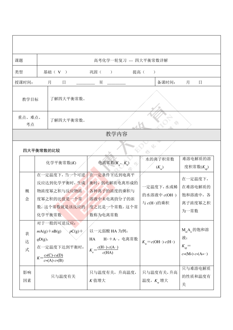 32、四大平衡常数详解_第1页