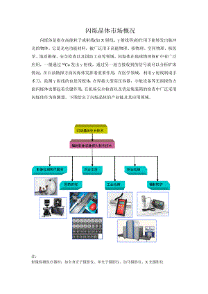 闪烁晶体市场概况