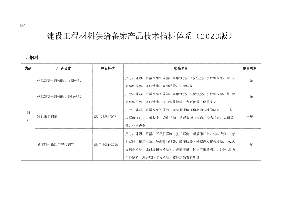 材料检测报告有效期_第1页