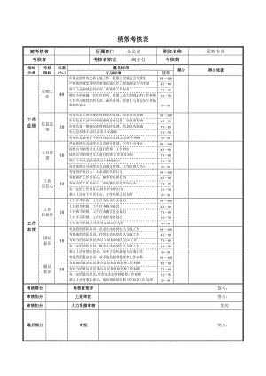 德龙钢铁-采购专员绩效考核表