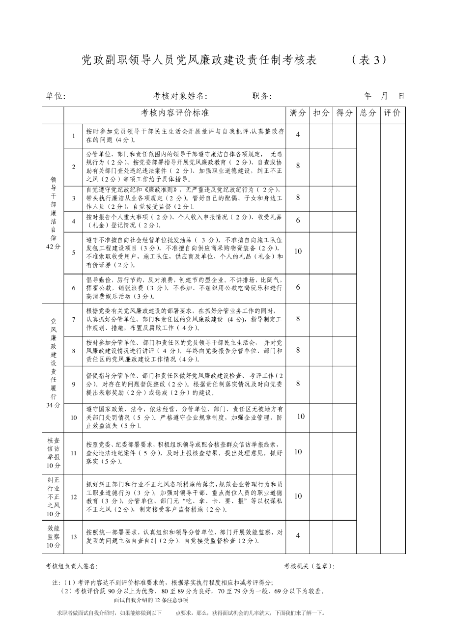 党政副职考核表3449_第1页