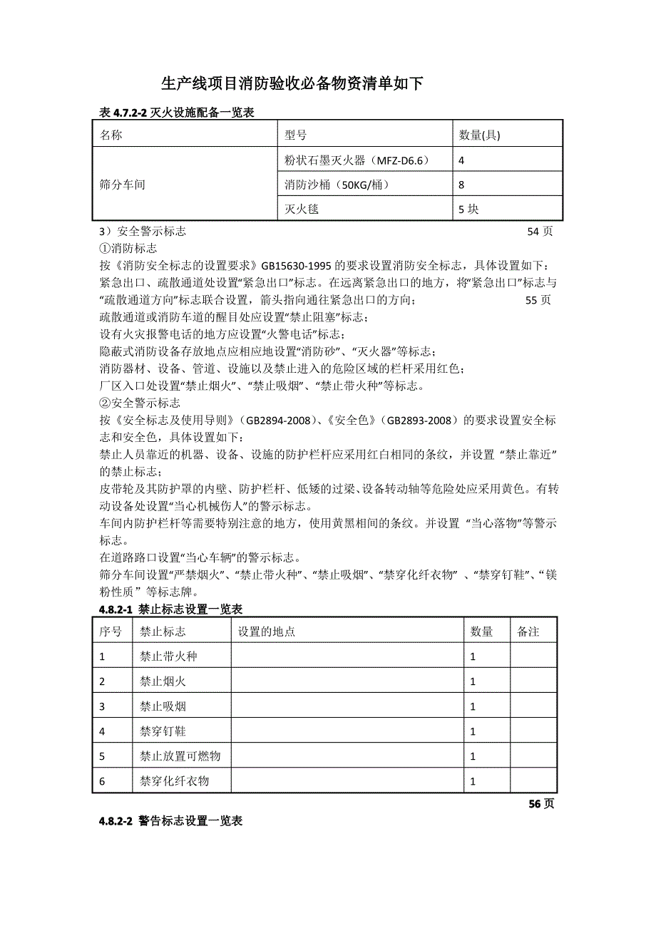 生产线项目消防验收必备物资清单_第1页