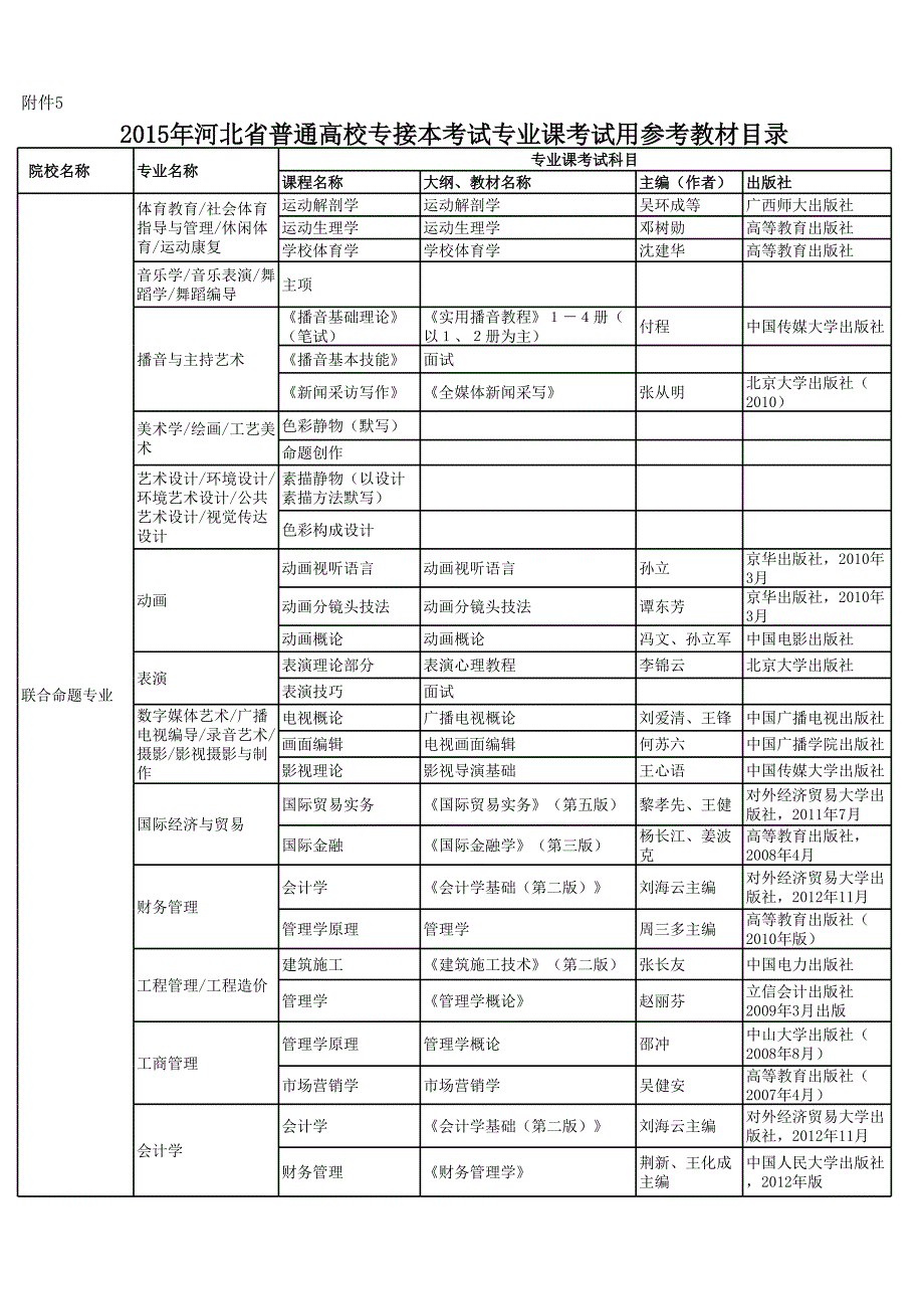 2015年专接本招生计划及专业课考试大纲_第1页