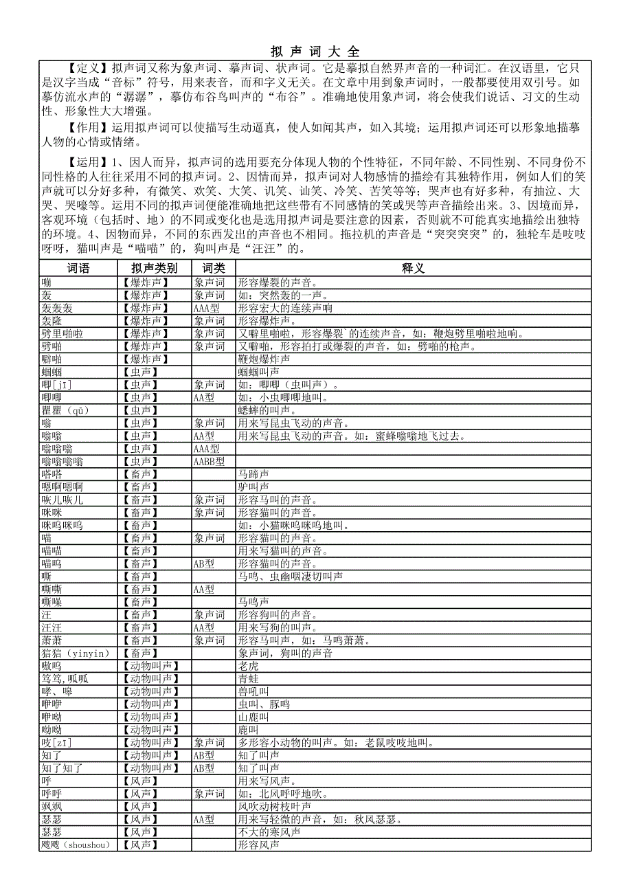 拟声词(象声词)大全_第1页