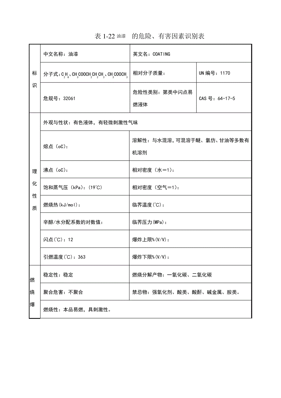 油漆安全技术说明书(MSDS)_第1页