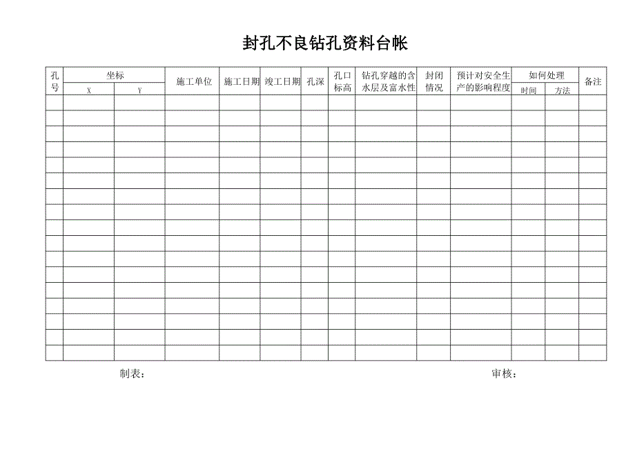 煤矿安全生产标准化地测专业各种台帐表模板_第1页