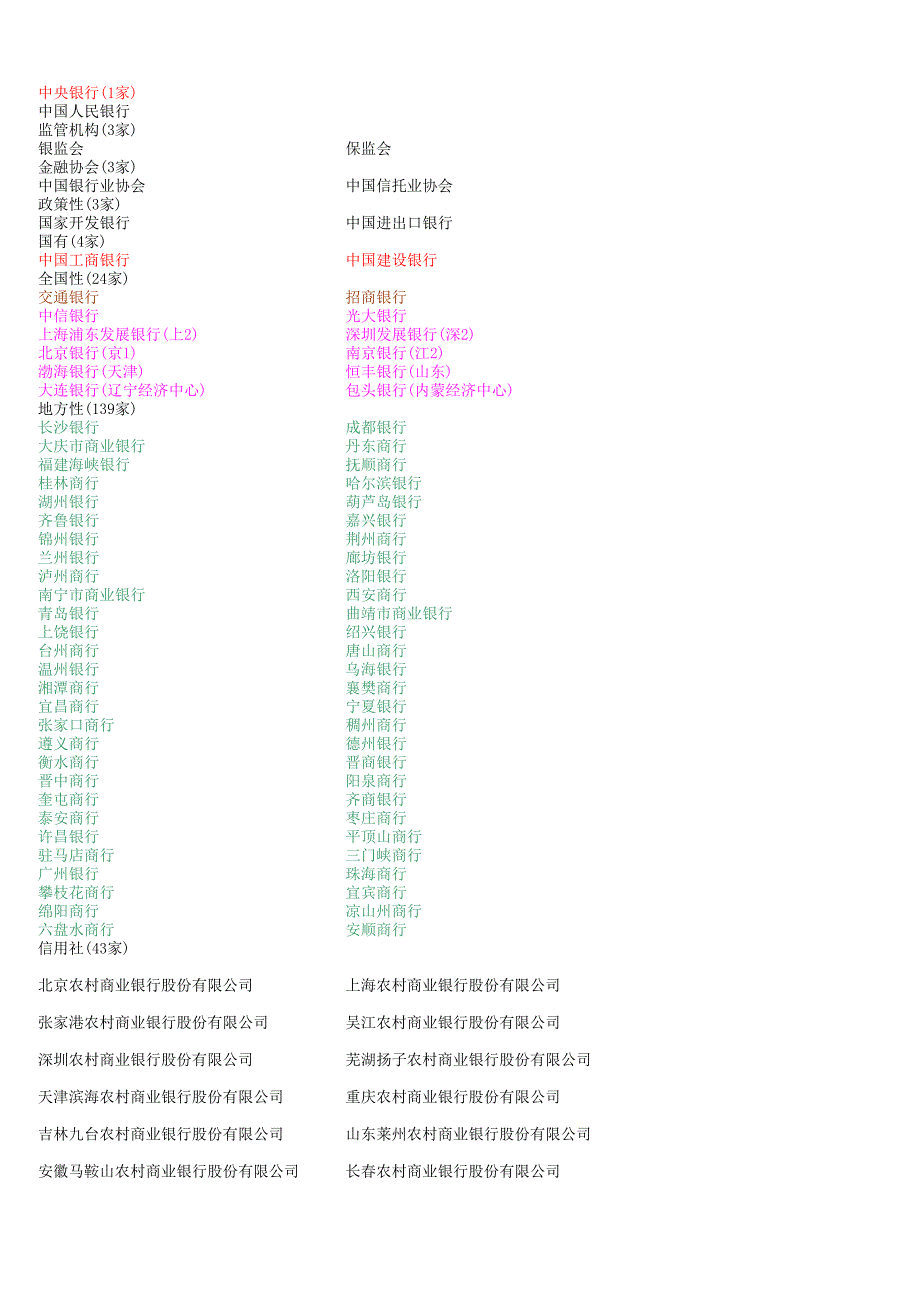 中國(guó)國(guó)內(nèi)銀行大全-清單-列表_第1頁(yè)