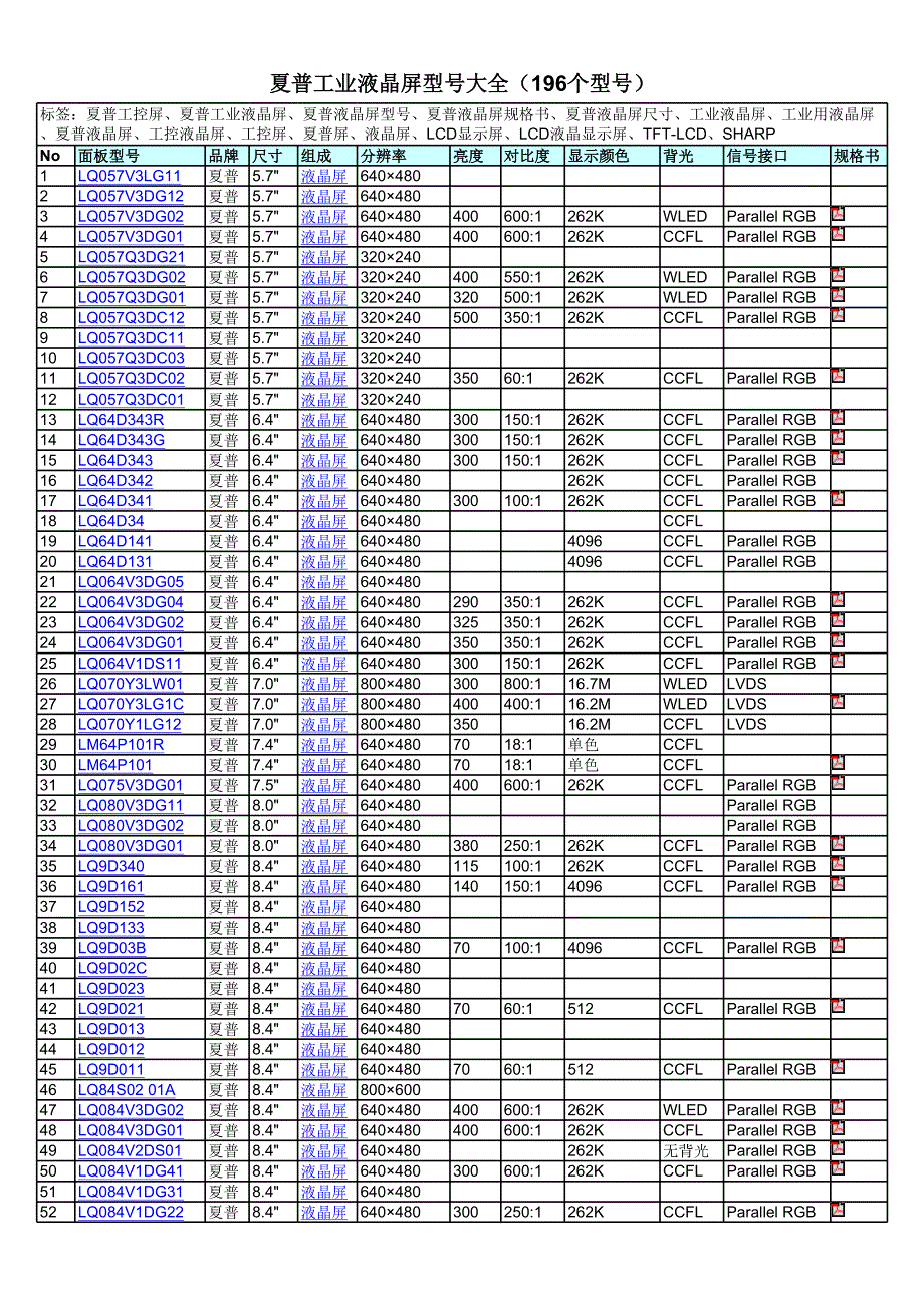 夏普工业液晶屏型号大全_第1页