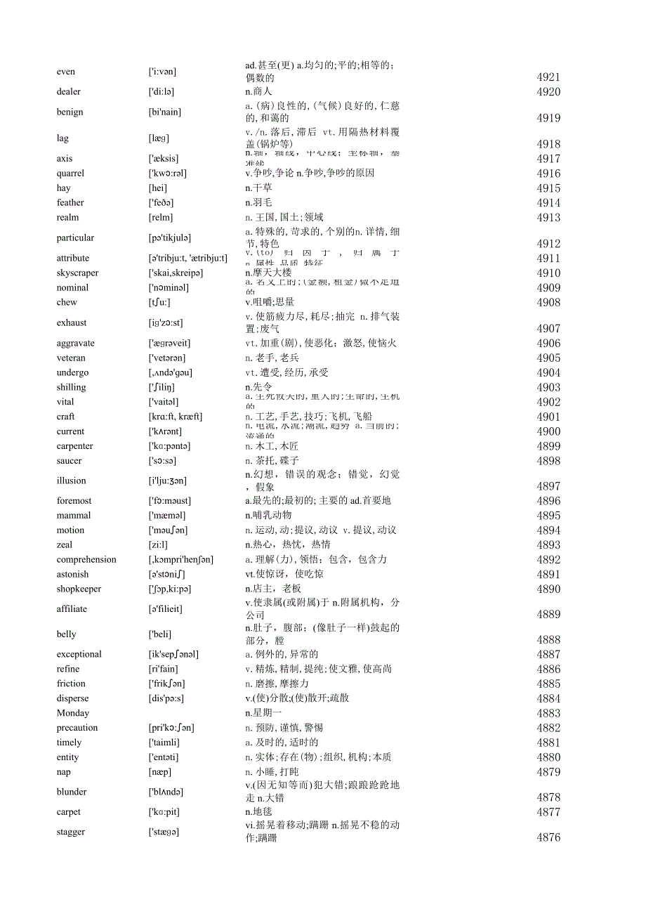 2014考研英语大纲词汇(带音标)乱序背诵版_第1页