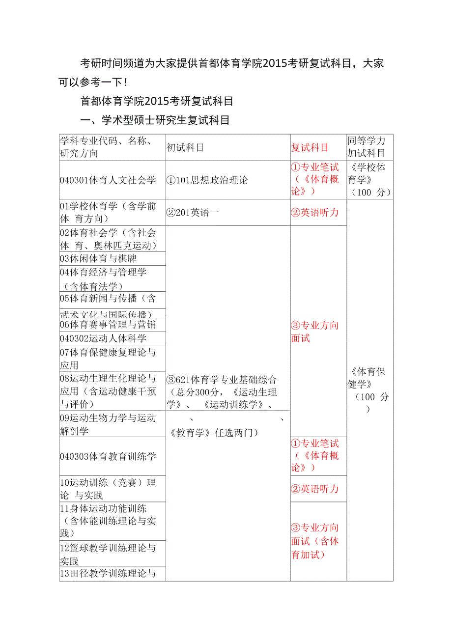 首都体育学院2015考研复试科目_第1页