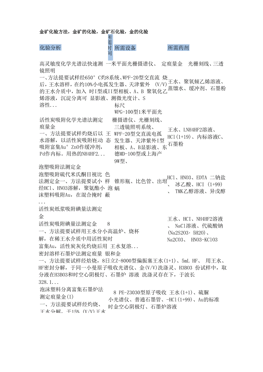 金矿化验方法_第1页