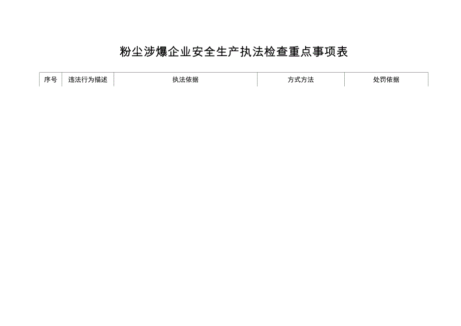 粉尘涉爆企业安全生产执法检查重点事项表_第1页