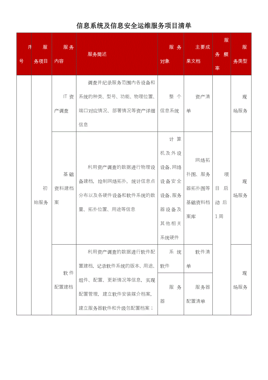 IT及安全运维外包服务内容_第1页