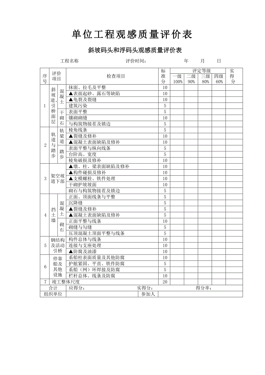 B 斜坡码头和浮码头观感质量评价表_第1页