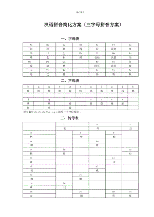 汉语拼音简化方案