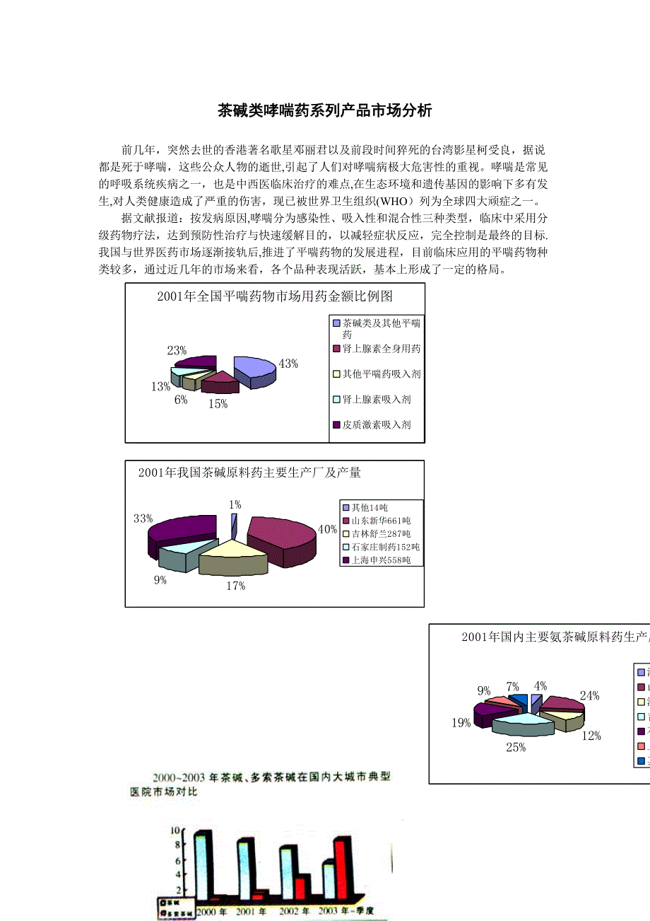 茶碱类哮喘药系列产品市场分析_第1页