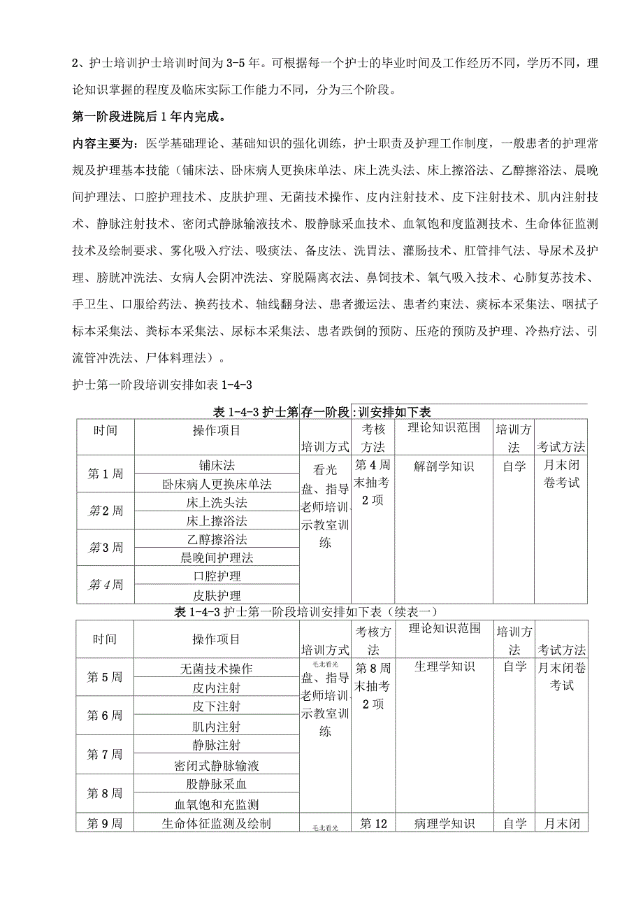 护士分级培训计划清单_第1页