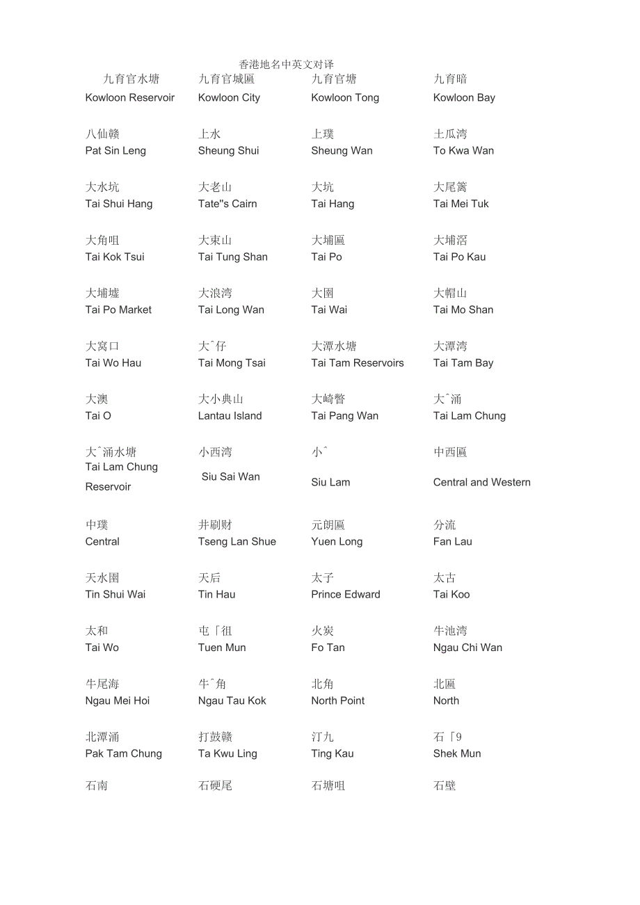 香港地名中英文_第1页