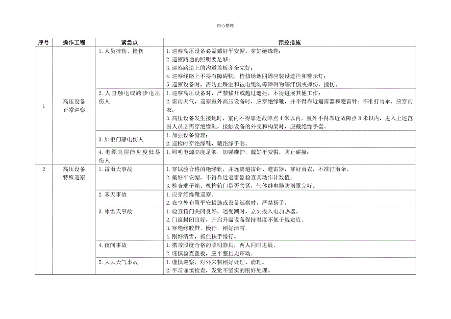 电厂电气运行危险点及其控制措施_第1页