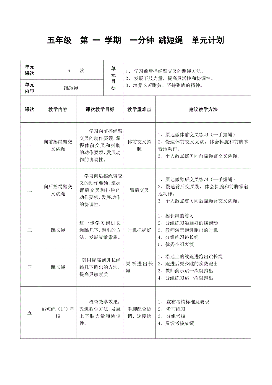 5-8五年级跳绳单元计划5-1_第1页