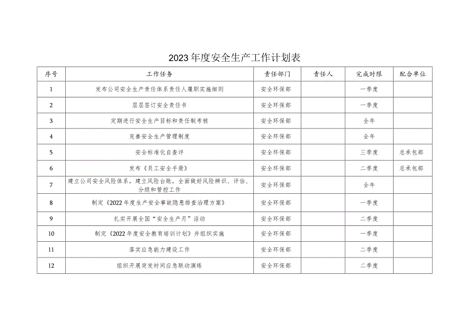 2023年度安全生产工作计划总表_第1页