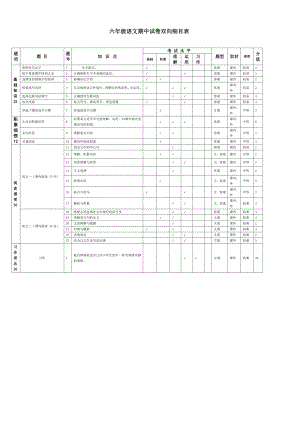 北师大版六年级上册期中测试双向细目表