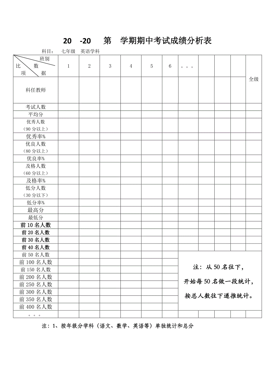 七年级英语成绩分析表_第1页