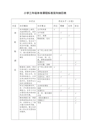 小学三年级投掷体育课程标准双向细目表马